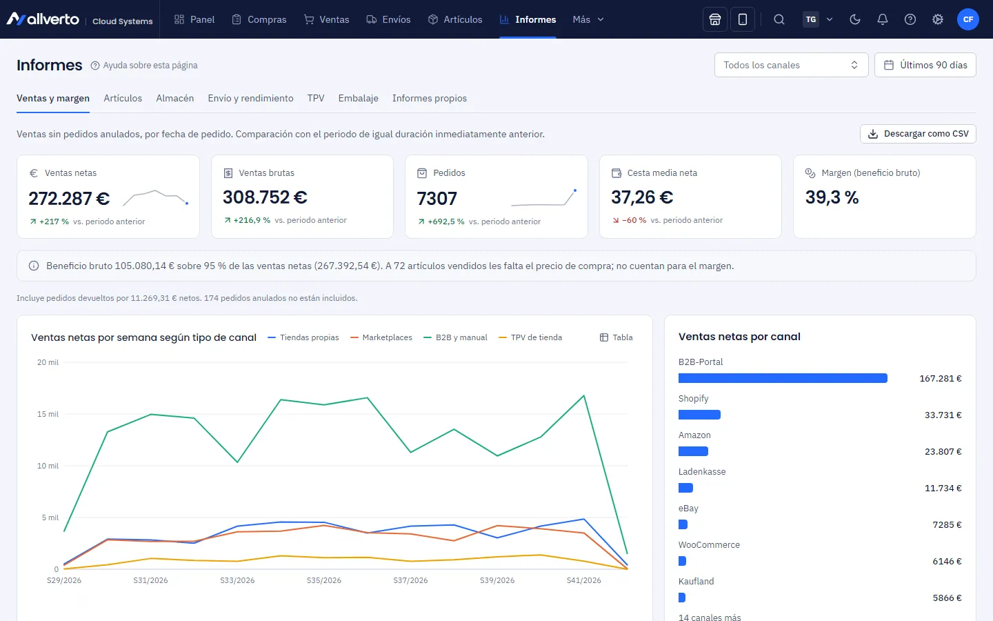 Informes con el informe Ventas y margen, arriba el filtro de canal y el periodo