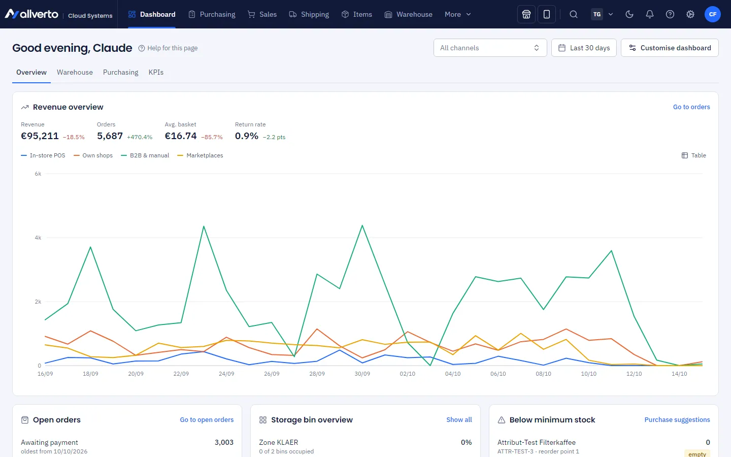 Dashboard with widgets for revenue, open orders and warehouse