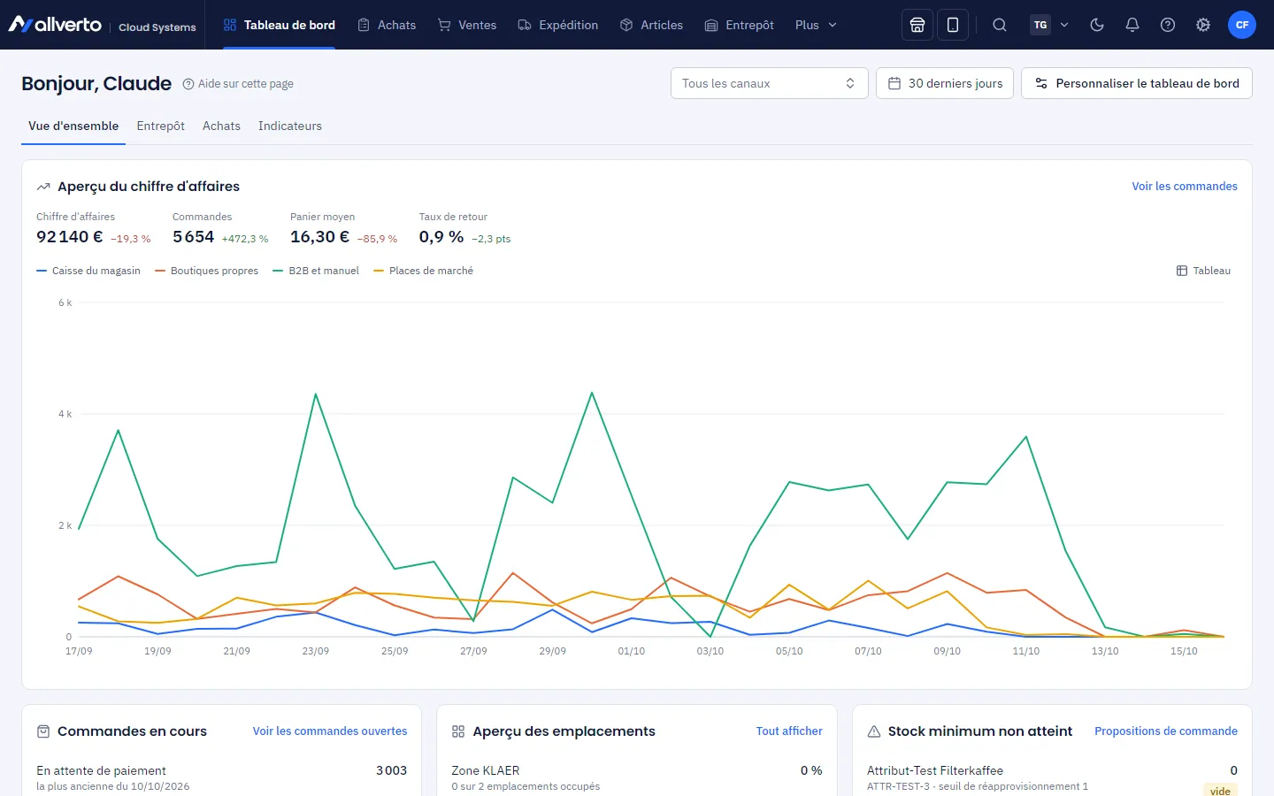 Tableau de bord avec des widgets pour le chiffre d'affaires, les commandes ouvertes et l'entrepôt