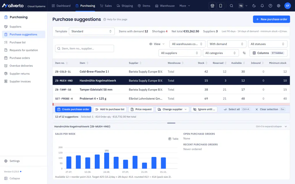 Purchase suggestions with sales history per item